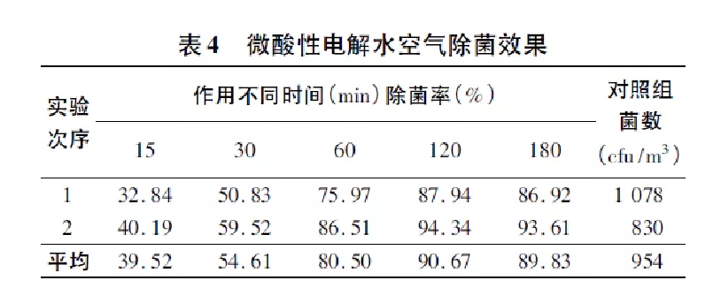 次氯酸——在空气消毒中的应用