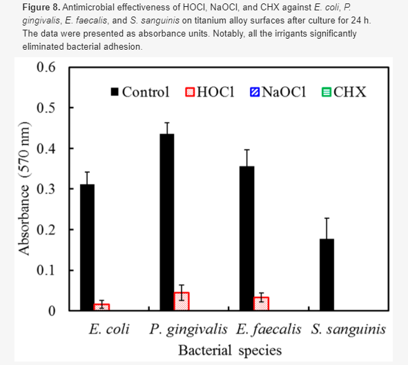 次氯酸减少钛合金表面生物膜的效果(图12)