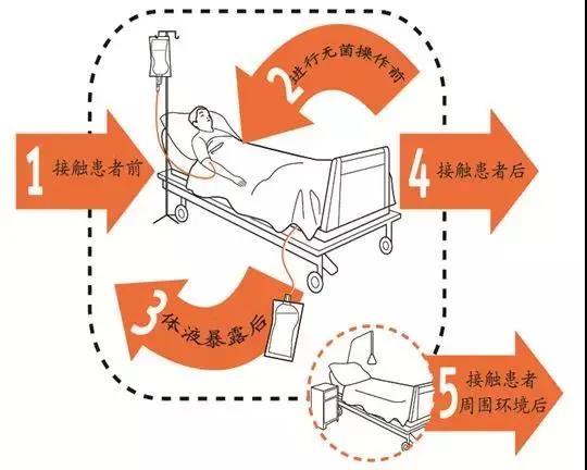 “手”护健康 数秒挽救生命 清洁您的双手 今天您好好洗手了吗？(图2)