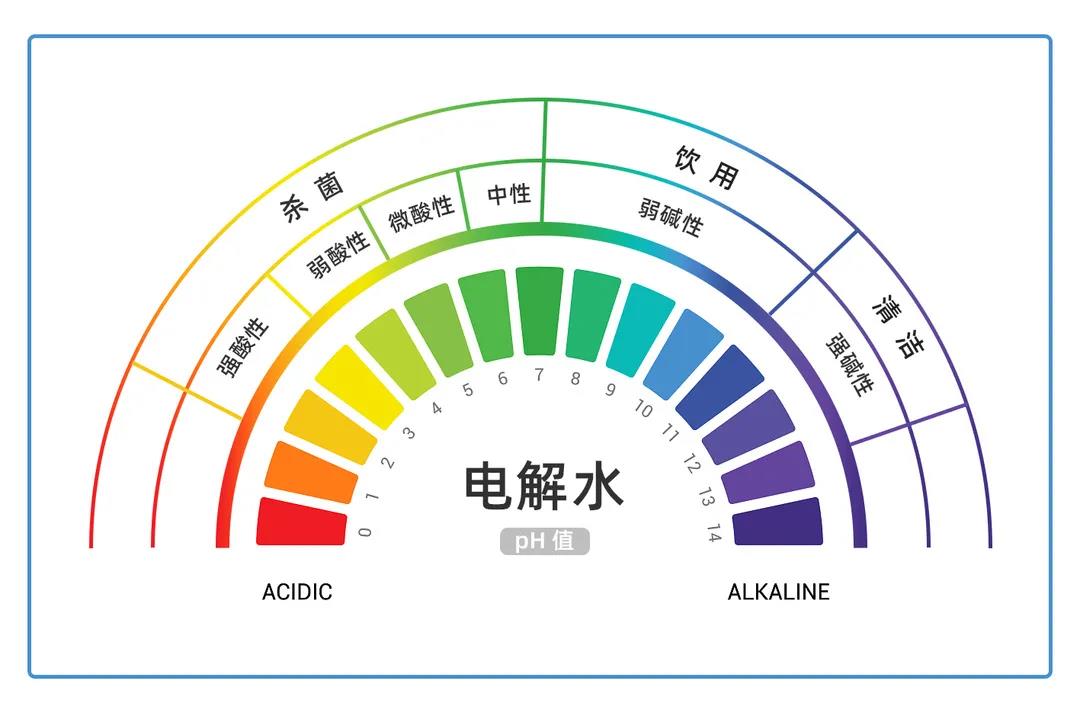 神奇的强碱性电解水……(图1)