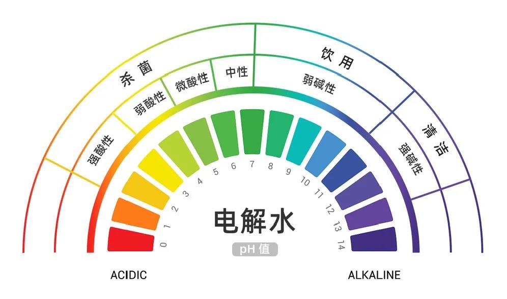 神奇的强碱性电解水……(图2)