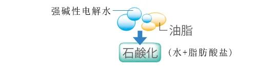 神奇的强碱性电解水……(图5)