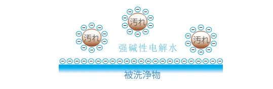 神奇的强碱性电解水……(图7)