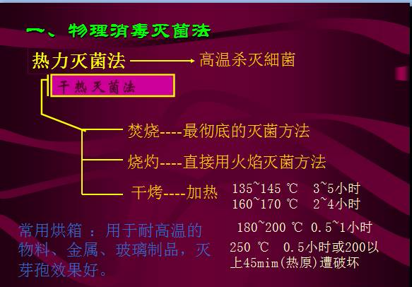 常见微生物菌落形态及消毒灭菌方式(图27)