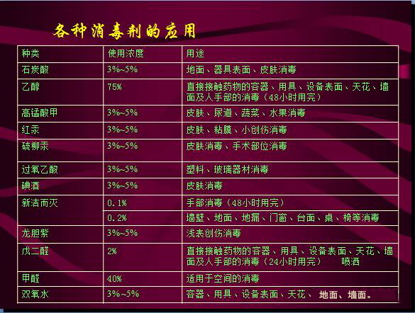 常见微生物菌落形态及消毒灭菌方式(图36)