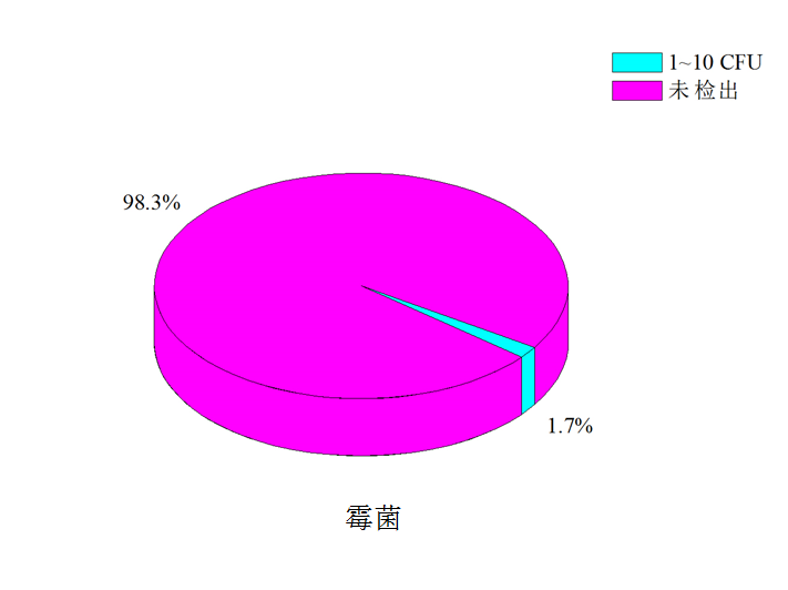 吃饭前热水烫餐具真能杀菌吗？实验真相来啦(图6)