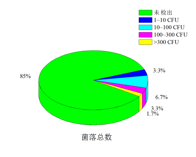 吃饭前热水烫餐具真能杀菌吗？实验真相来啦(图4)