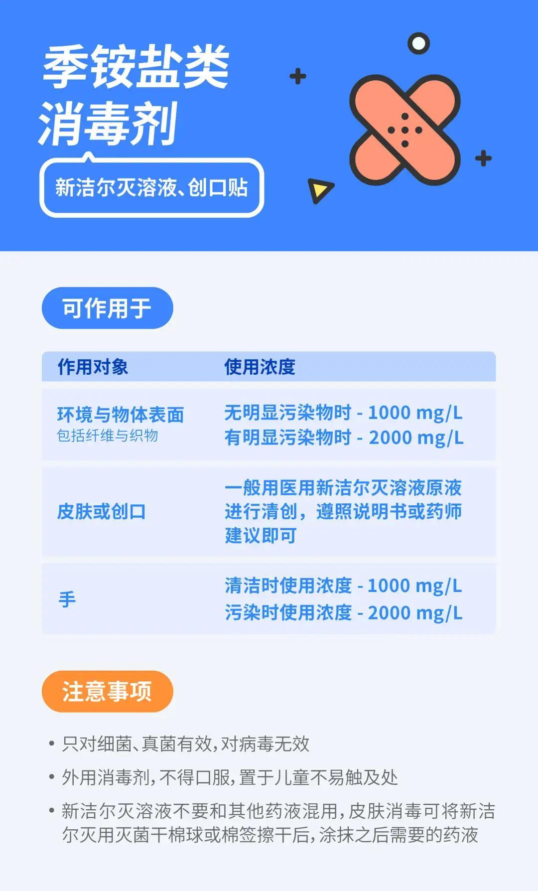 9 种常见的消毒产品