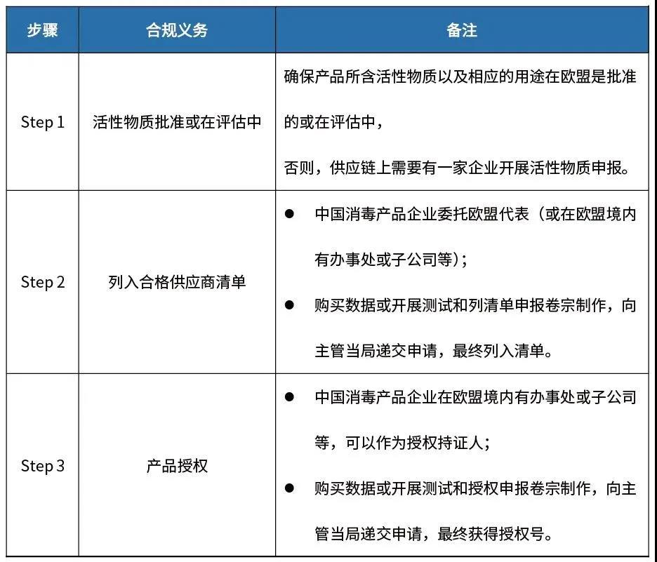 获得欧盟权威认证-次氯酸正在得到全世界的认可(图11)