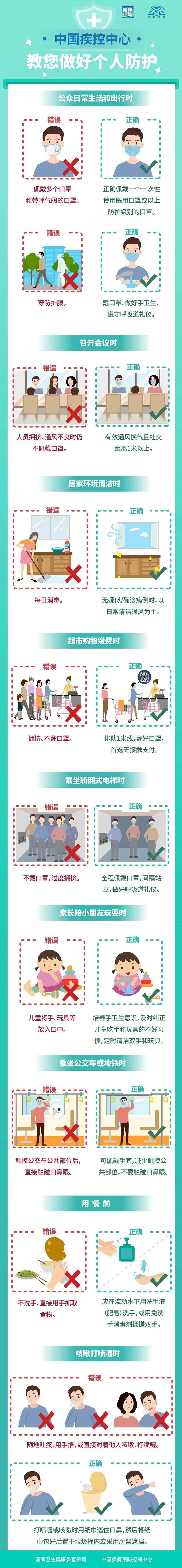 中疾控中心发布|疫情期间教您如何做好个人防护(图1)