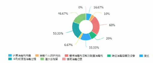 助力开学防疫|酸化水&次氯酸水在幼儿园和中小学校园的应用调查简述(图8)