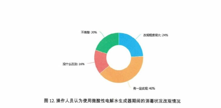 助力开学防疫|酸化水&次氯酸水在幼儿园和中小学校园的应用调查简述(图9)