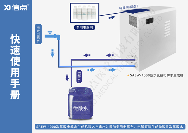 助力开学防疫|酸化水&次氯酸水在幼儿园和中小学校园的应用调查简述(图14)