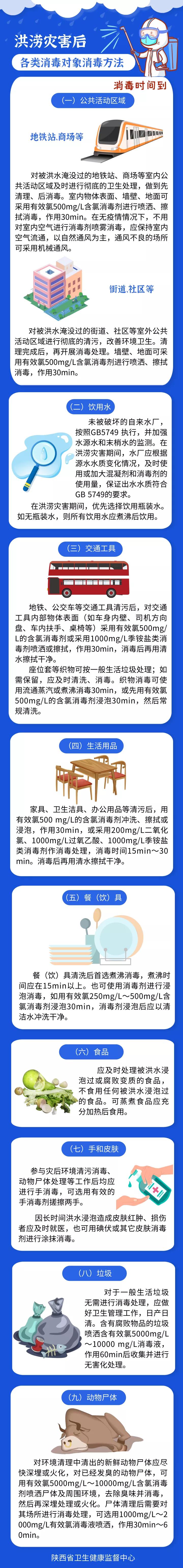 陕西卫生健康监督中心发布|洪涝灾害后，各类消毒对象消毒方法指引(图4)