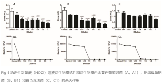 次氯酸——一种伤口护理剂