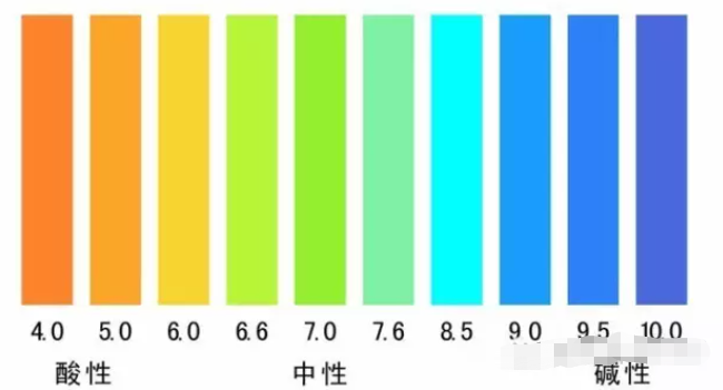 酸化水的“酸”是什么酸？与食醋的酸一样吗？会腐蚀吗？(图3)