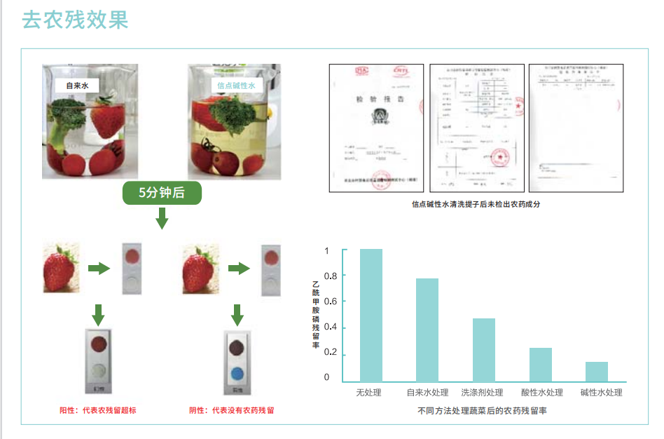 电解水真的能去农残吗？(图4)