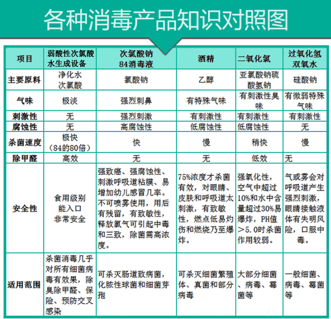 科普| 全面了解次氯酸消毒液，这些内容您一定得知道！(图3)