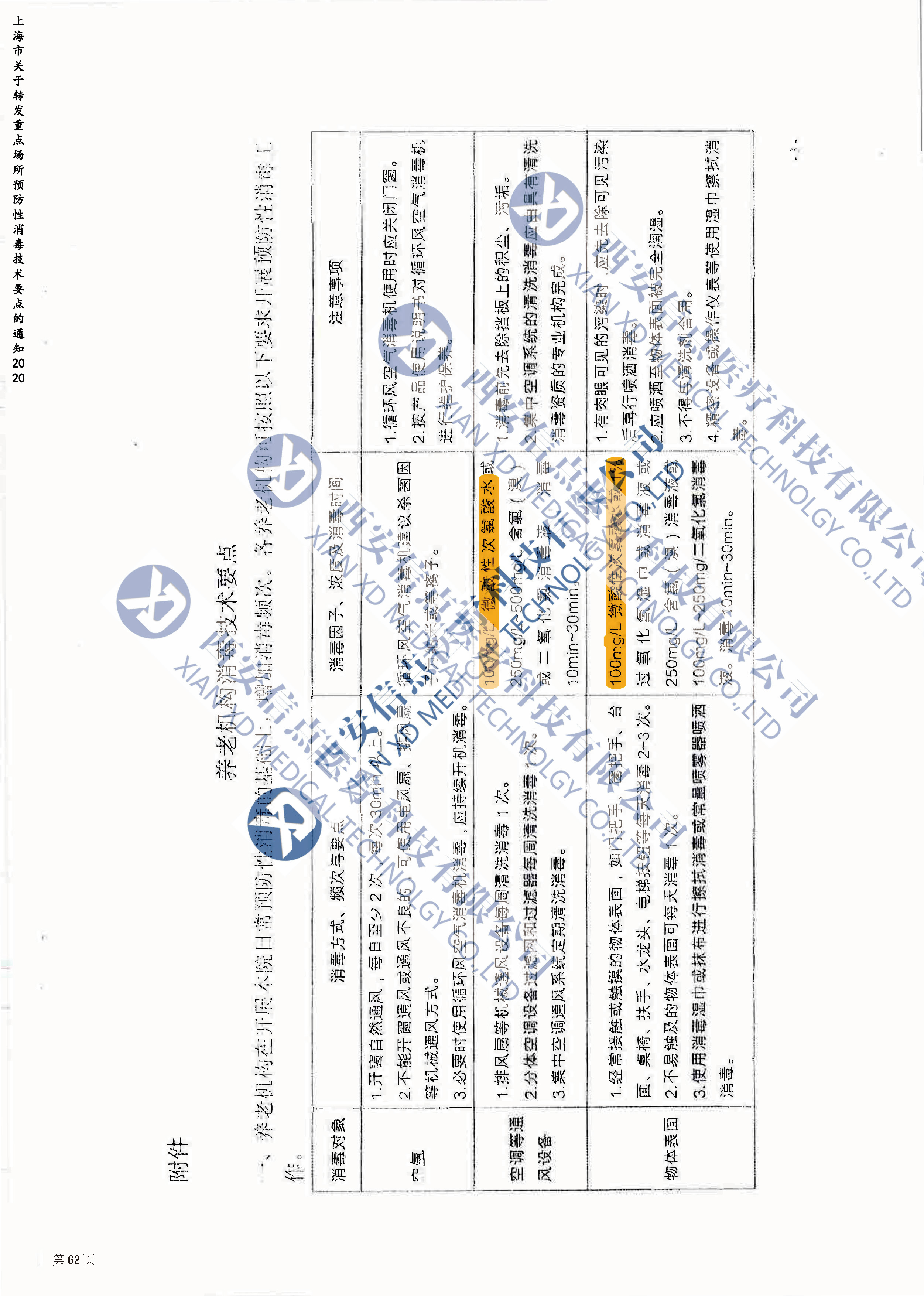 上海重点场所预防性消毒技术要点的通知2020(图2)