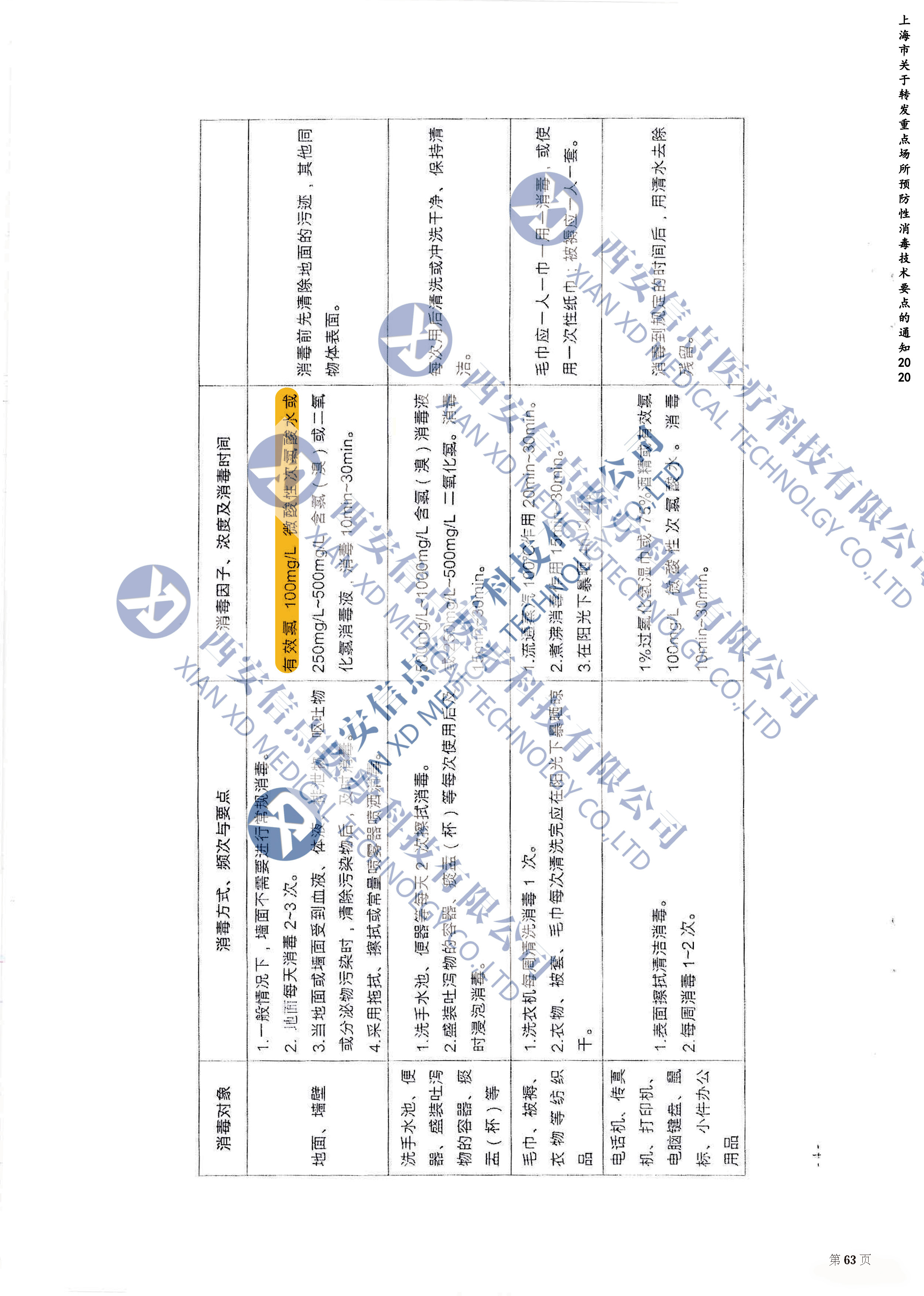 上海重点场所预防性消毒技术要点的通知2020(图3)