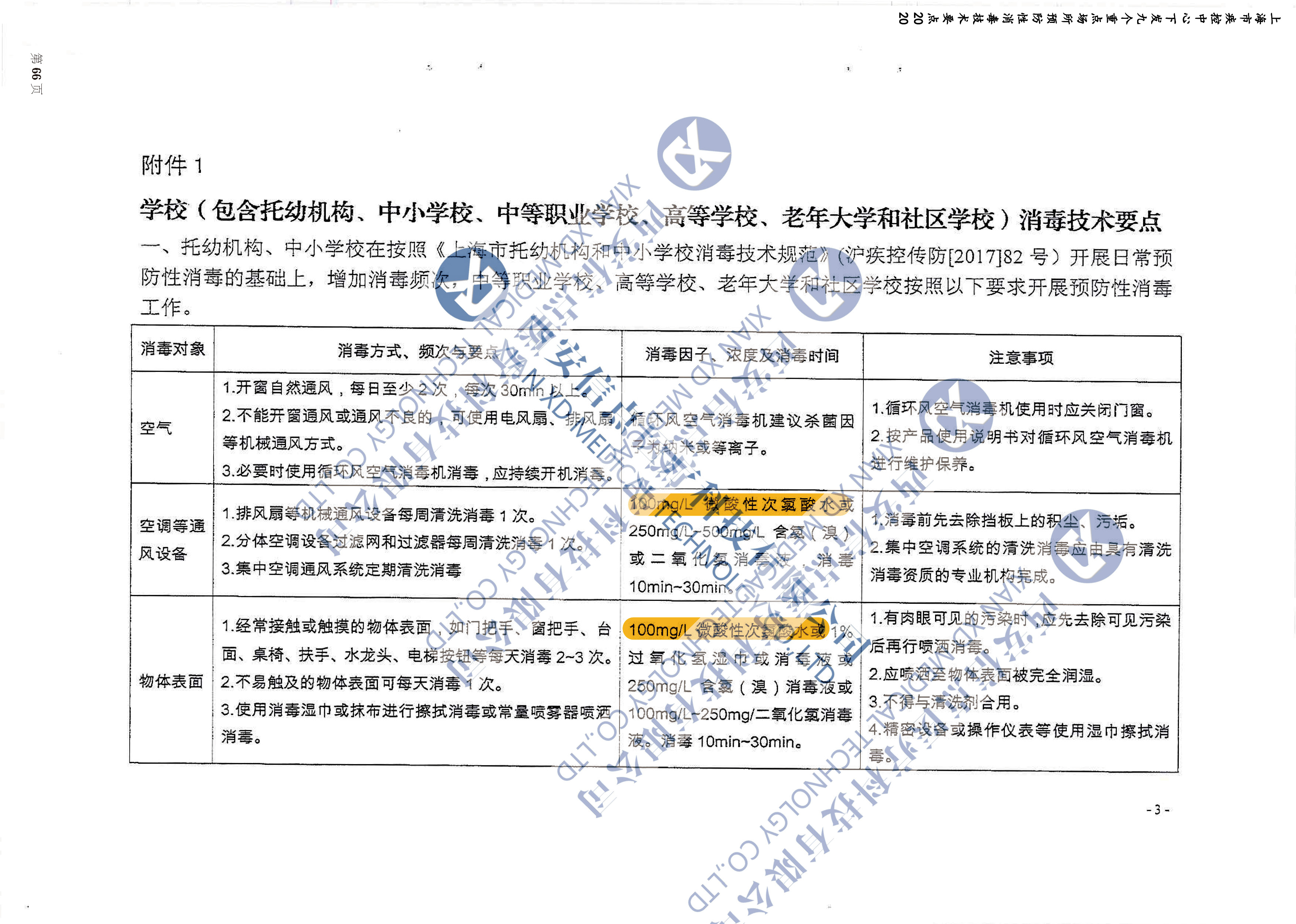 上海市关于九个重点场所预防性消毒技术要点的通知2020(图2)