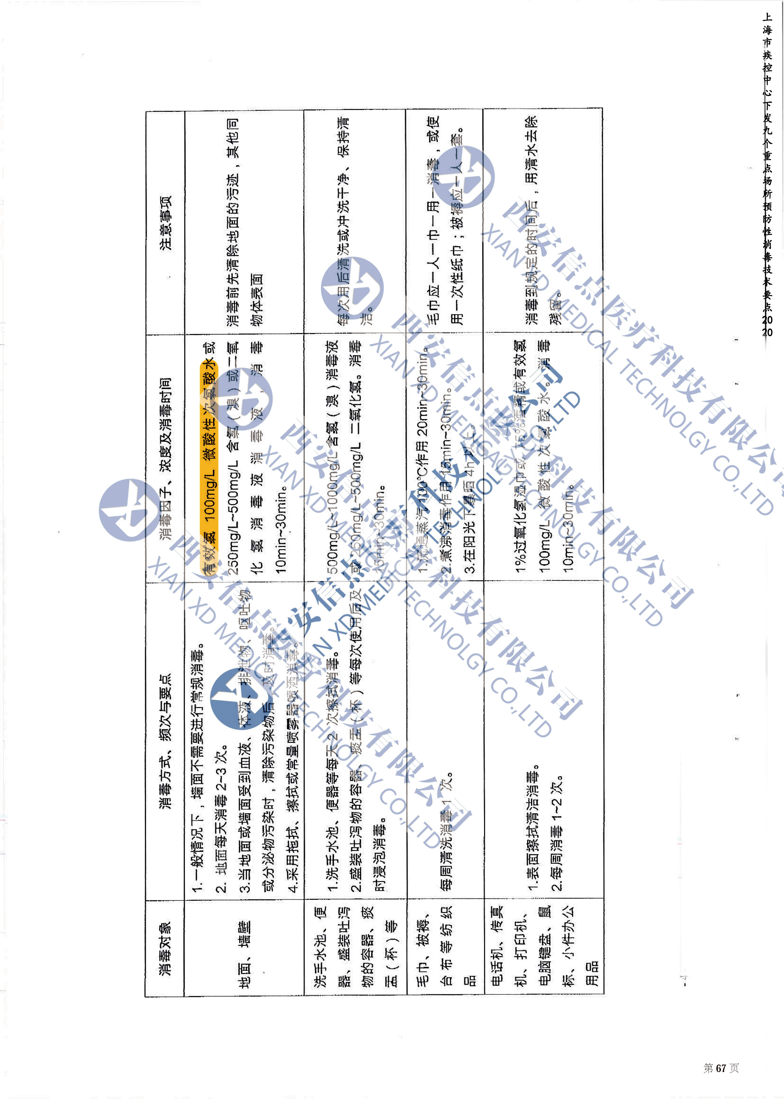 上海市关于九个重点场所预防性消毒技术要点的通知2020(图3)