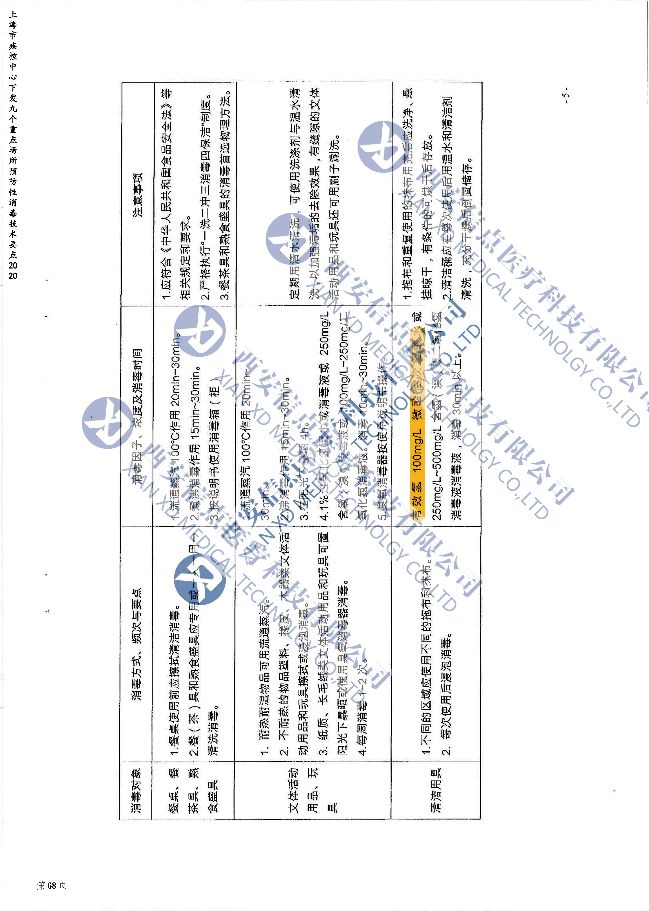 上海市关于九个重点场所预防性消毒技术要点的通知2020(图4)