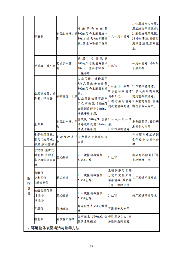 疾病预防控制局发系列法规7 | 医疗器械及环境物体表面消毒推荐方法(图3)