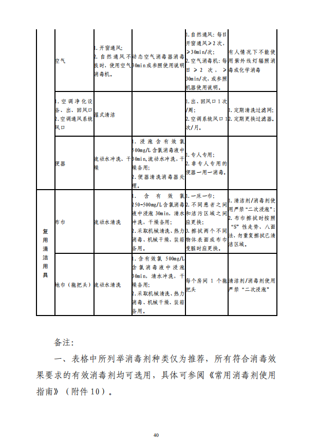 疾病预防控制局发系列法规7 | 医疗器械及环境物体表面消毒推荐方法(图5)