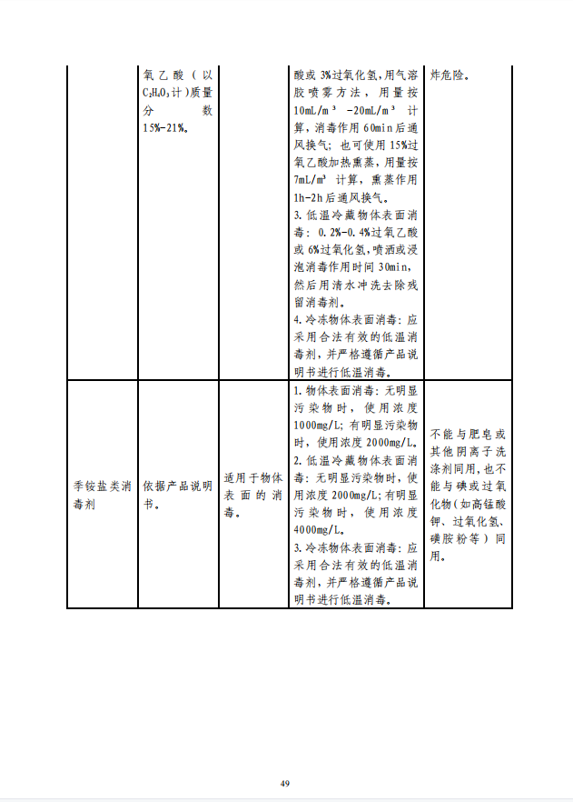 疾病预防控制局发系列法规8 | 冷链食品生产经营过程消毒操作技术要求(图9)