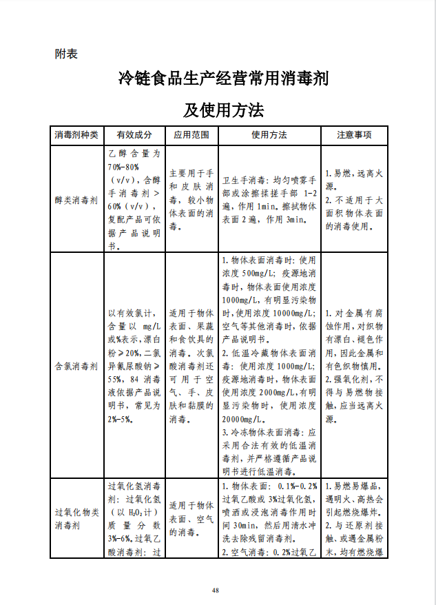 疾病预防控制局发系列法规8 | 冷链食品生产经营过程消毒操作技术要求(图8)