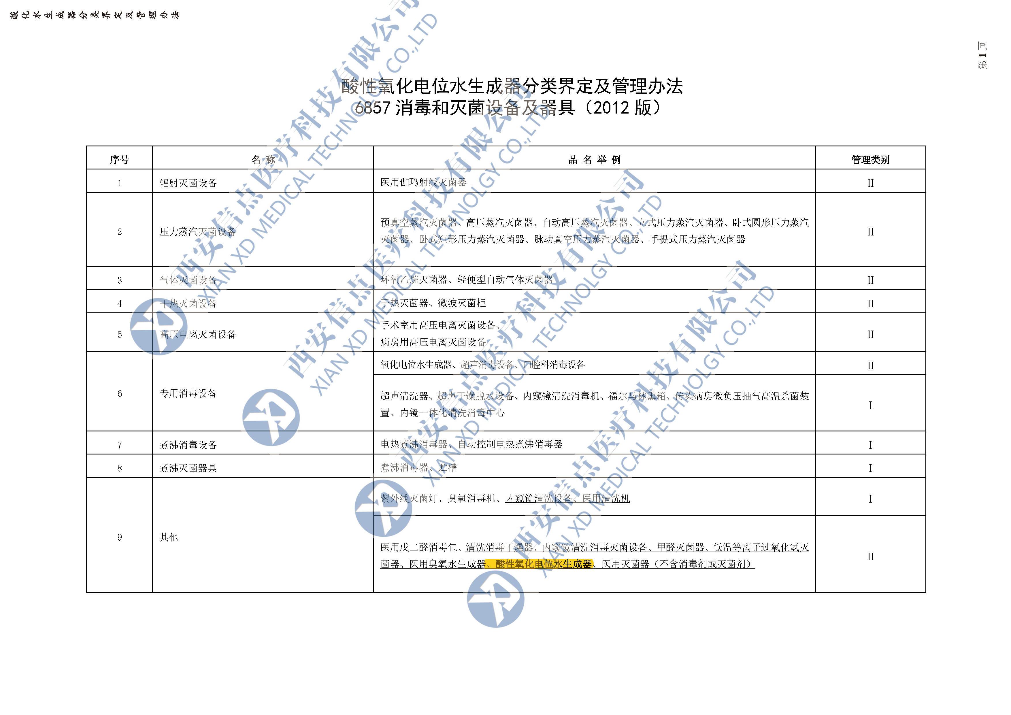 酸性氧化电位水医疗器械分类目录(图1)