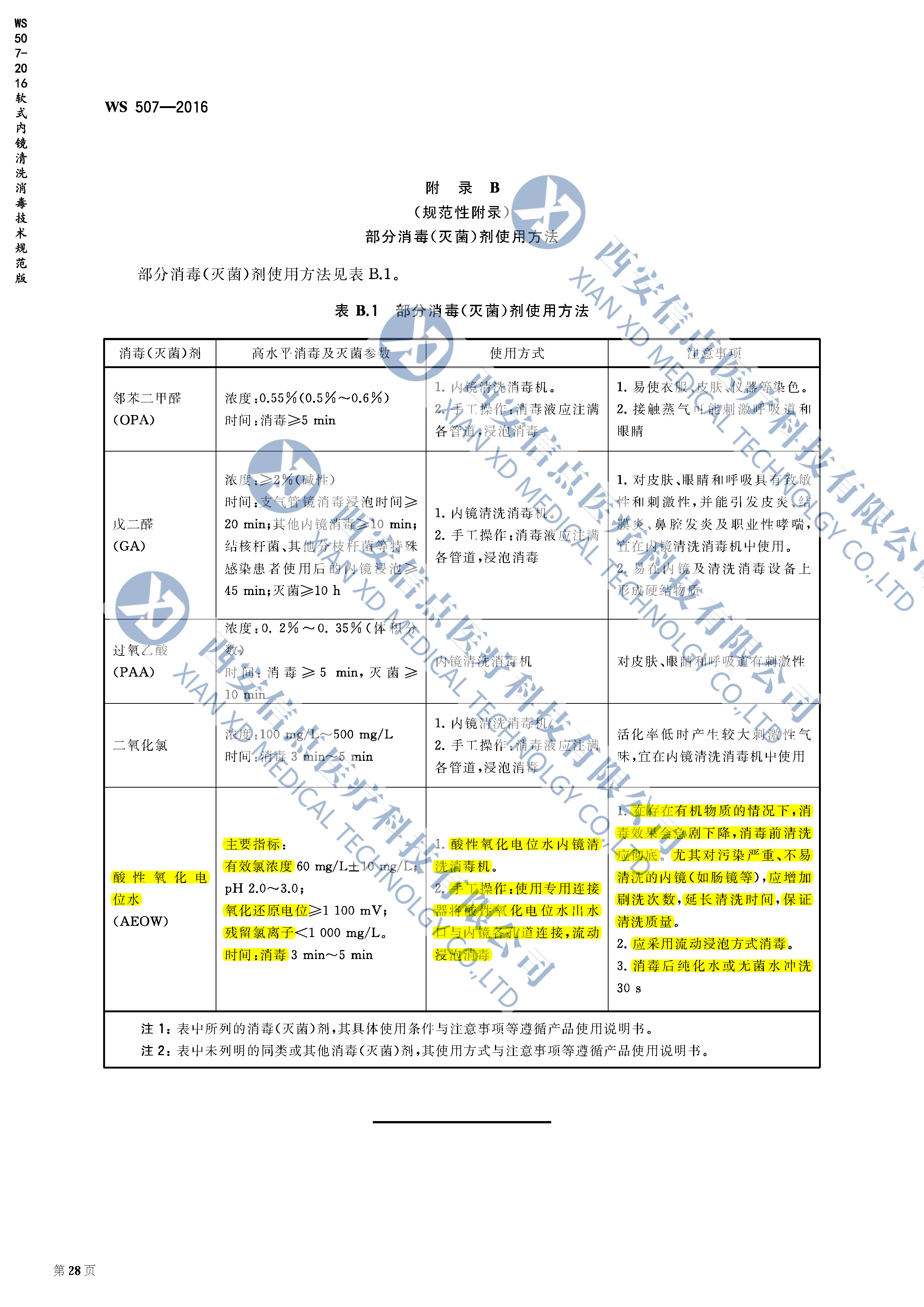 WS 507-2016软式内镜清洗消毒技术规范(图2)