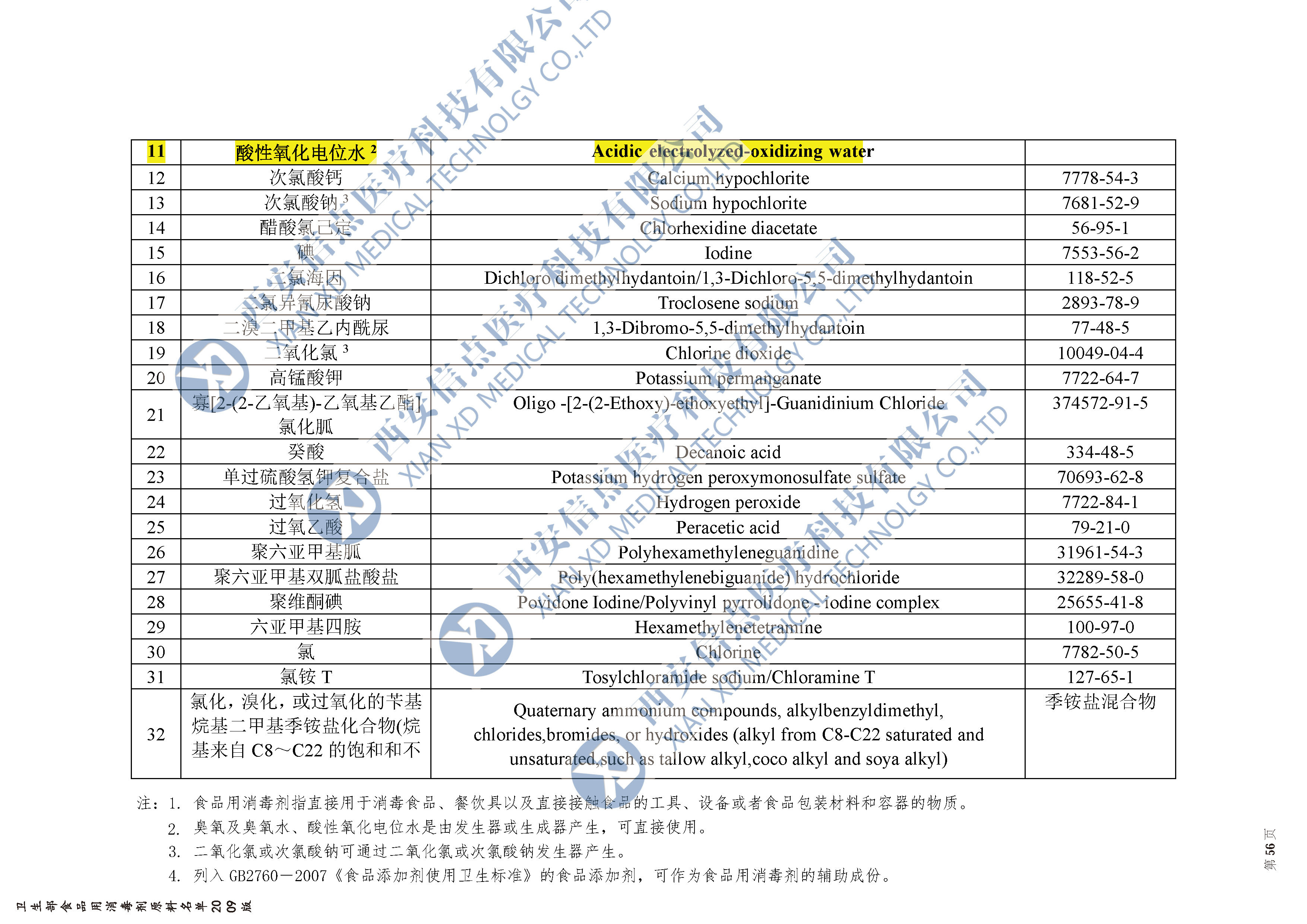 《食品用消毒剂原料名单》2009版(图2)