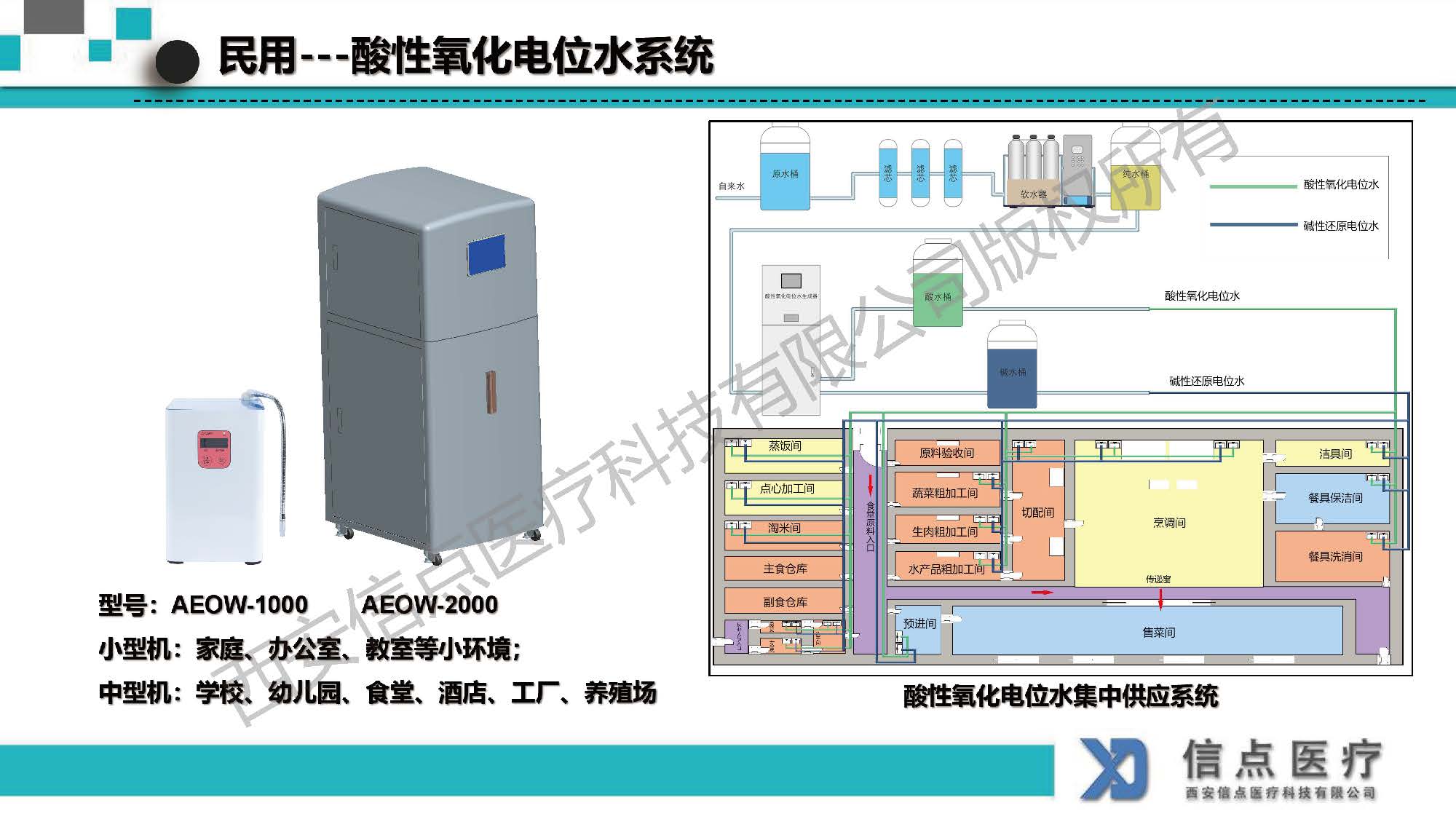 酸性氧化电位水生成器产品介绍(图23)