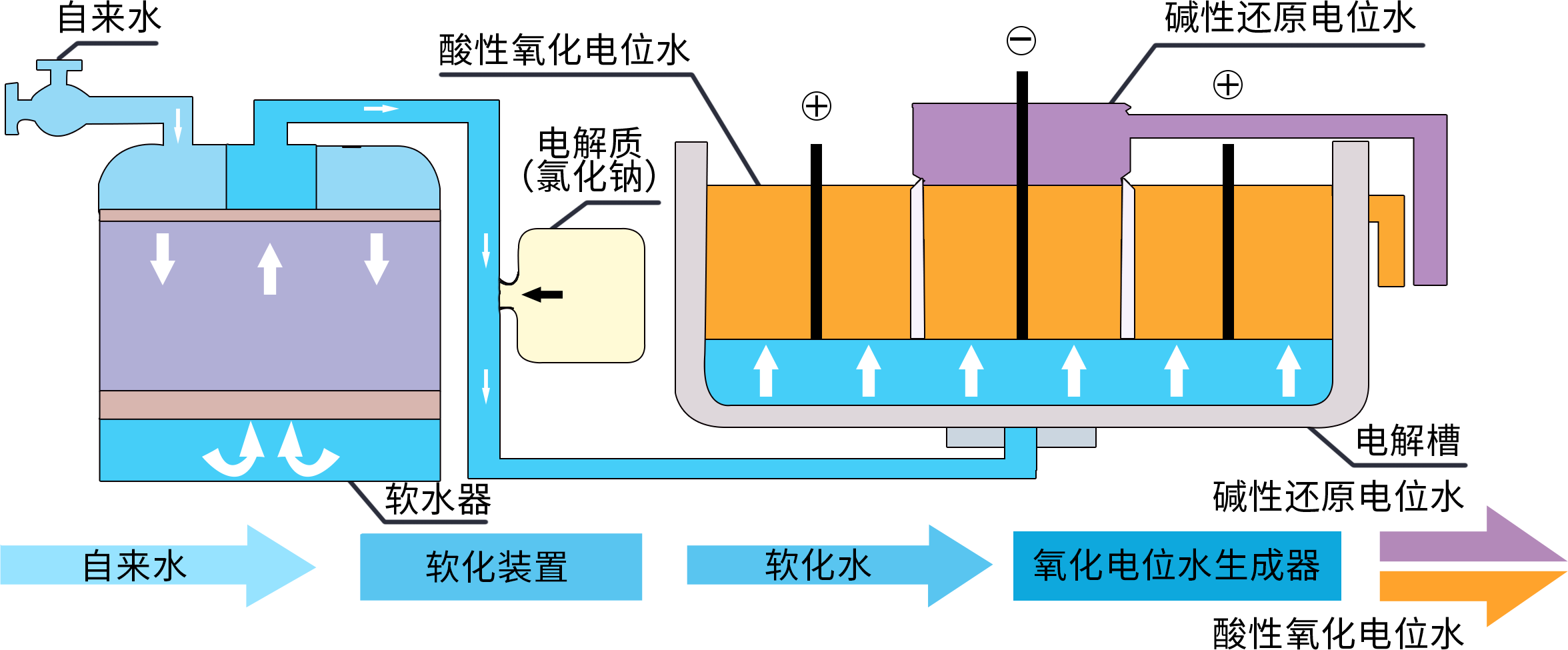 视频演示：酸化水是如何生成和怎样进行杀菌的