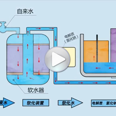 视频演示：酸化水是如何生成和怎样进行杀菌的